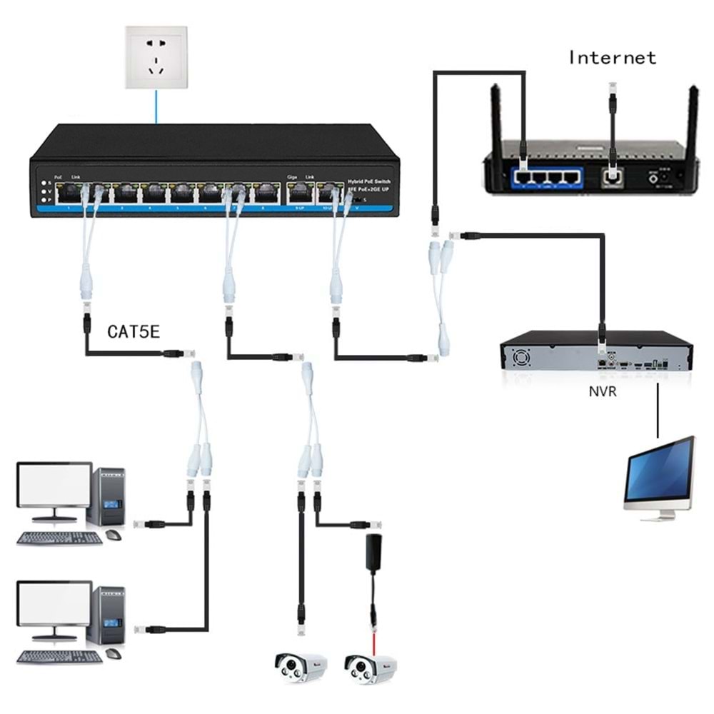 SECURİTECH POE COMBİNER SET ( TEK CAT5/CAT6 2 POE IP KAMERA)